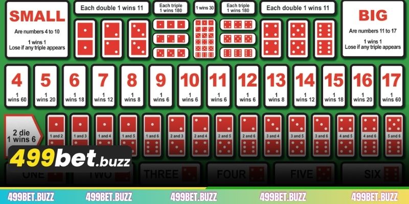 499BET সিকবো অনলাইন খেলার নির্দেশিকা