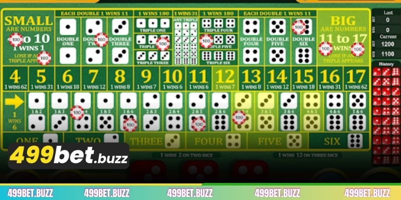 সিকবো গেমে ট্রেন্ড বা 'সোই কাউ' বিশ্লেষণ